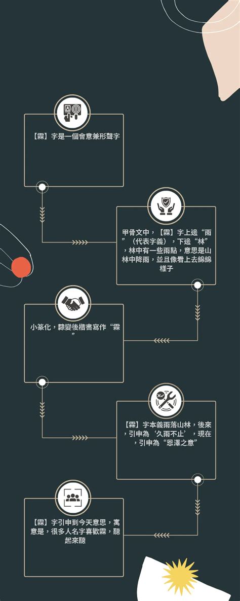 霖的意思名字|霖字取名的含义是什么